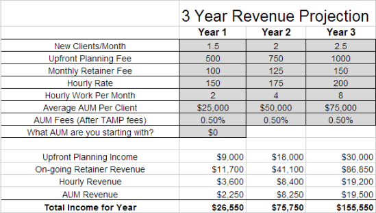 Cash flow forecast for business plan