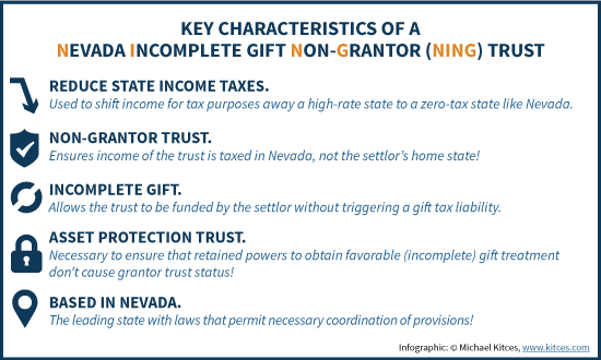 Key Characteristics Of A Nevada Incomplete Gift Non-Grantor (NING) Trust