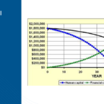 Social Image Human and Financial Capital