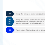 Social Image Long term care insurance increase