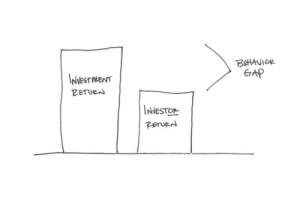 Behavior Gap Image - Carl Richards