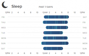 Sleep Patterns