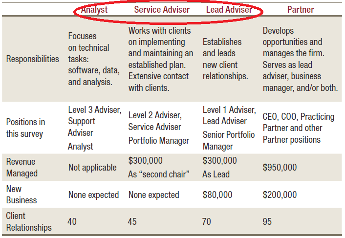 The Rise Of The Employee Financial Advisor At Ria Firms