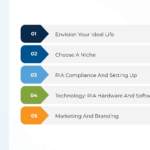 Social Image Setting Up An RIA