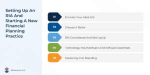 Setting Up An RIA And Starting A New Financial Planning Practice On Less Than $10,000