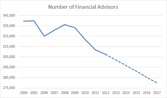 Number of FAs