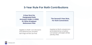 Understanding The Two 5-Year Rules For Roth IRA Contributions And Conversions