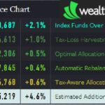 Wealthfront Value Adds