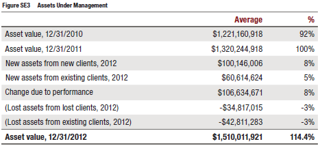 Moss Adams Growth Metrics - Financial Advisor 2012 Benchmarking Study