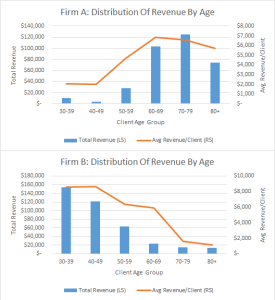 Key Performance Indicator (KPI) Metrics For Financial Advisors