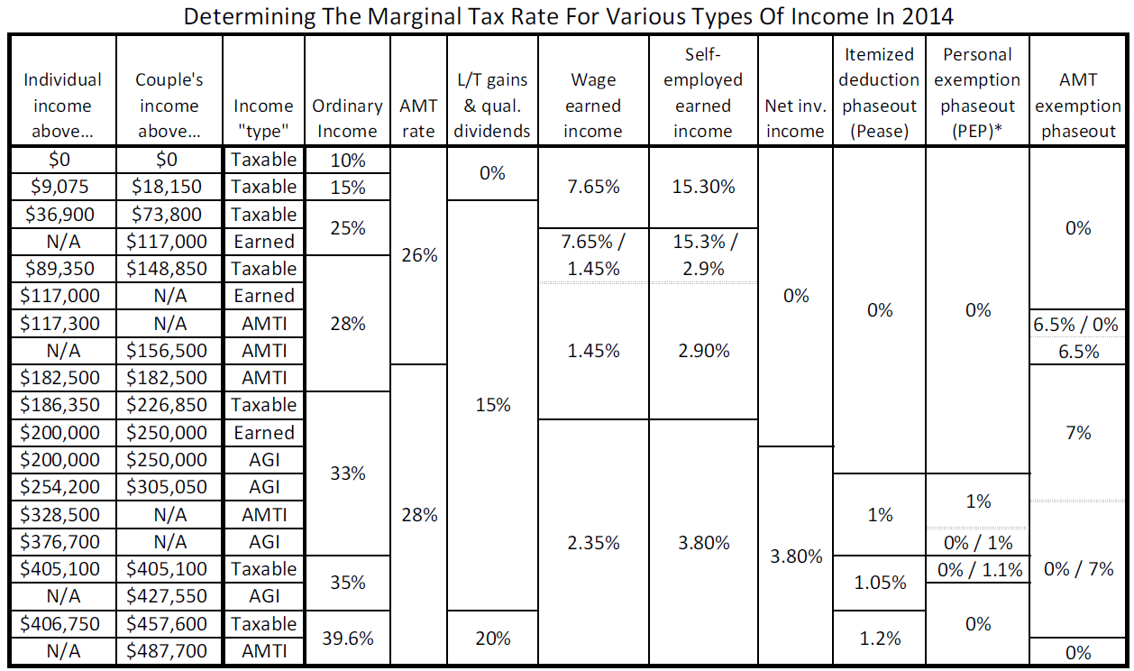 bna income tax planner user guide