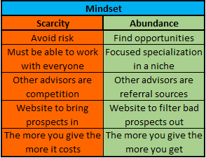 Abundance Vs Scarcity Mindset