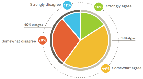 Pershing Investor Survey - Most Advisors Sound Alike