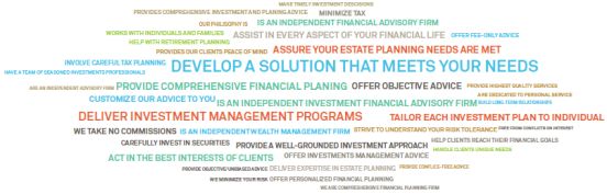 Pershing Word Cloud Of How Advisors Communicate Value Proposition