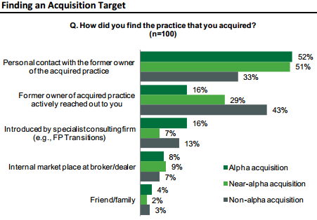 Aite-NFP Study - Finding An Advisory Firm Acquisition Target