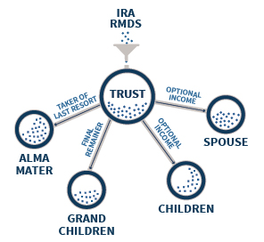 31+ Spousal Lifetime Access Trust Diagram