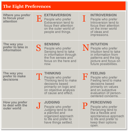 Richárd Rapport Personality Type, MBTI - Which Personality?