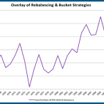 Chart Overlay Rebal Bucket 1966