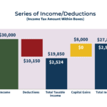 Social Template Series of Income Deductions