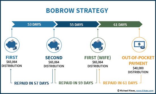 Bobrow Sequence Of Botched IRA Rollovers