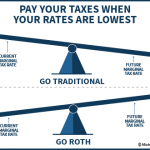 Graphics Roth Traditional IRA1