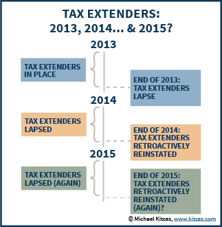 Tax Extenders Legislation: 2013, 2014, & 2015?