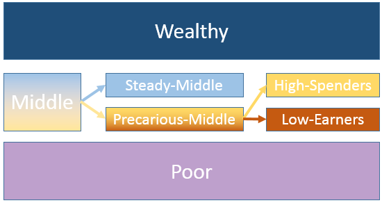 Statman Retirement Groups