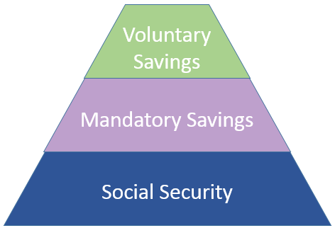 Statman Savings Pyramid