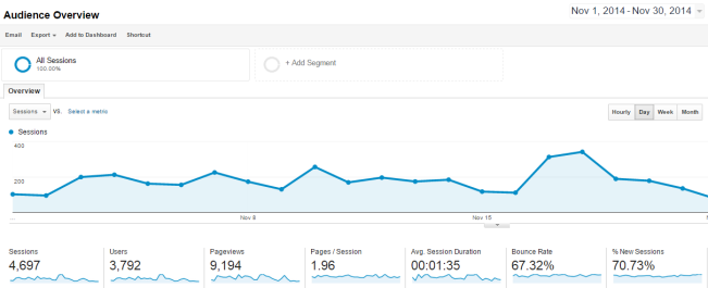 Sample Google Analytics Audience Overview Report