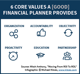 Core Values A Good Financial Planner Provides - Organization, Accountability, Objectivity, Proactivity, Education, and Partnership