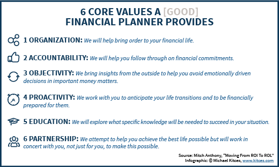 How to Prepare to Work with a Financial Planner