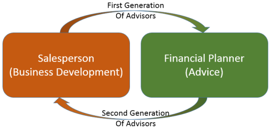 Training Financial Advisors - From Financial Planners to Salespeople