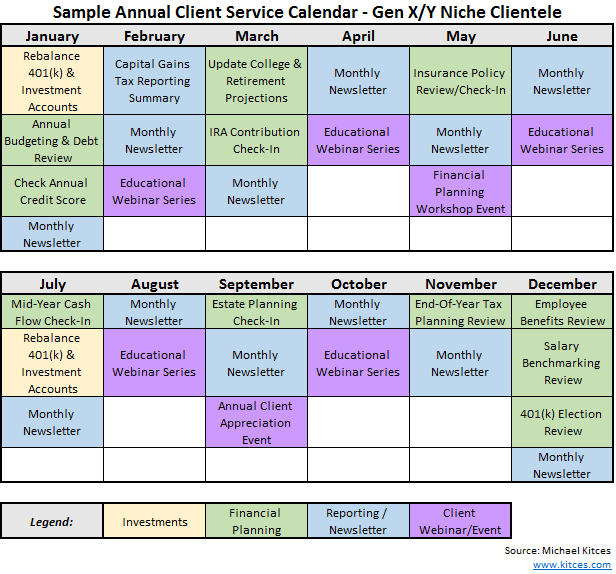 Sample Annual Client Service Calendar - Gen X-Y Niche Clientele On Monthly Retainer