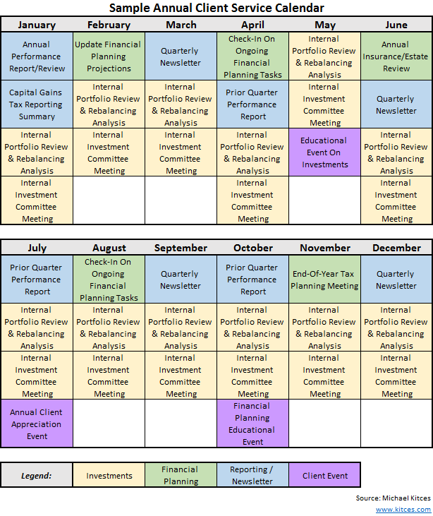 Investment advisor business plan