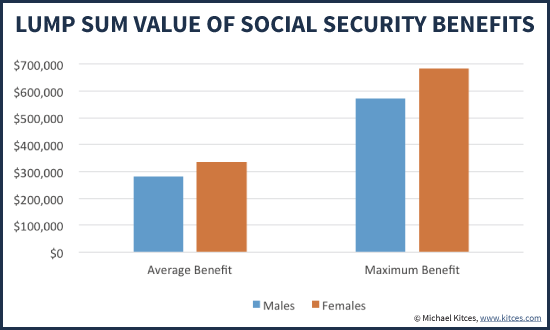 Social Security Inflation Adjustment Chart