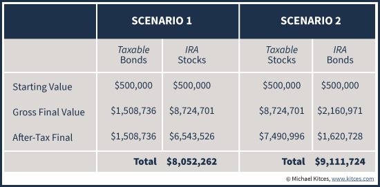 14 Best IRA Accounts of August 2020