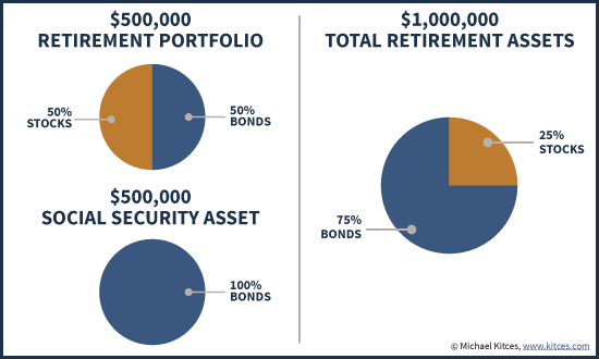 Asset Allocation By Age Chart