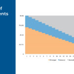 Social Image Components of Annuity