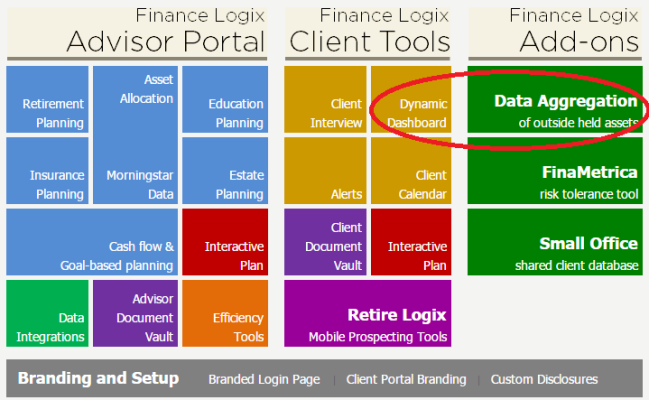 FinanceLogix Software Capabilities