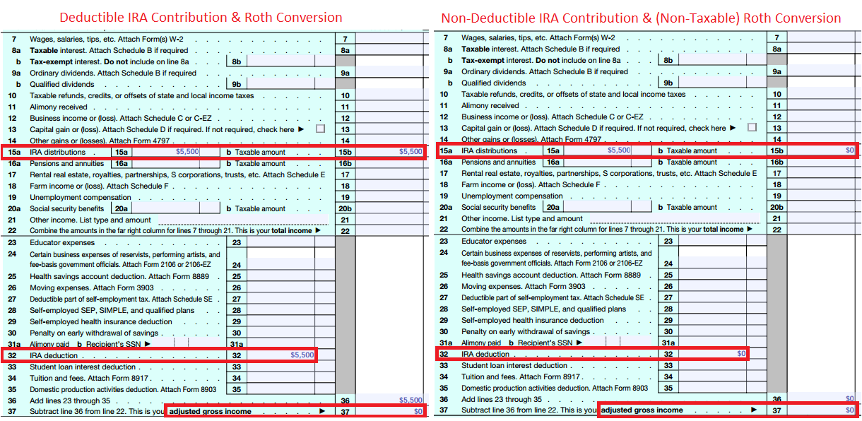 Sample Form 1040 Tax Return For Backdoor Roth Contribution - Deductible Or Non-Deductible IRA Contribution Followed By Roth Conversion
