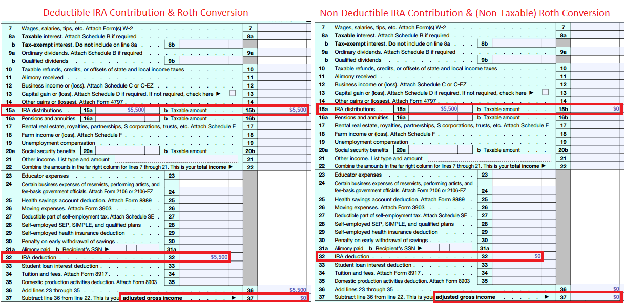 How To Do A Backdoor Roth IRA Contribution turvallisesti Marine 