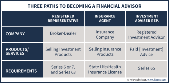 Three Licensing Requirement Paths To Becoming A Financial Advisor