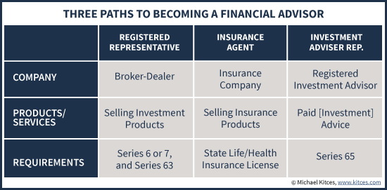 stockbroker vs financial planner