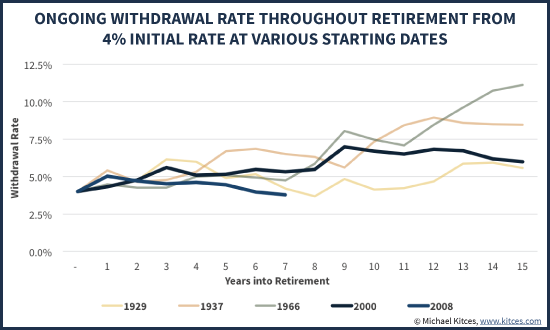 Evaluating SPIAs by implied return or life expectancy