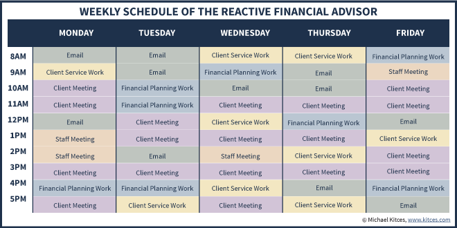 Weekly Meeting Schedule Of The Typical Reactive Financial Advisor