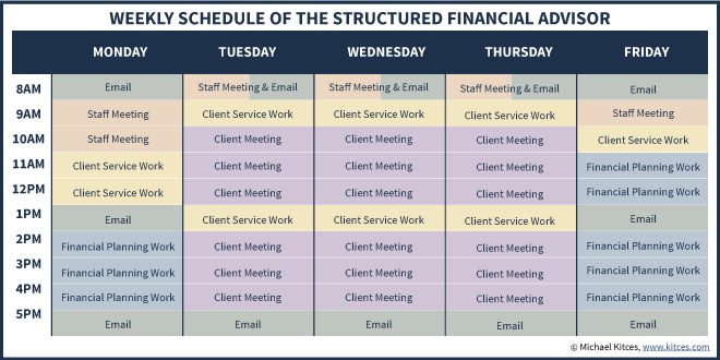 Ideal Model Week Meeting Schedule Of The Structured Financial Advisor In Control