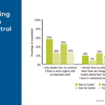 Social Image Impact Of Having A Schedule