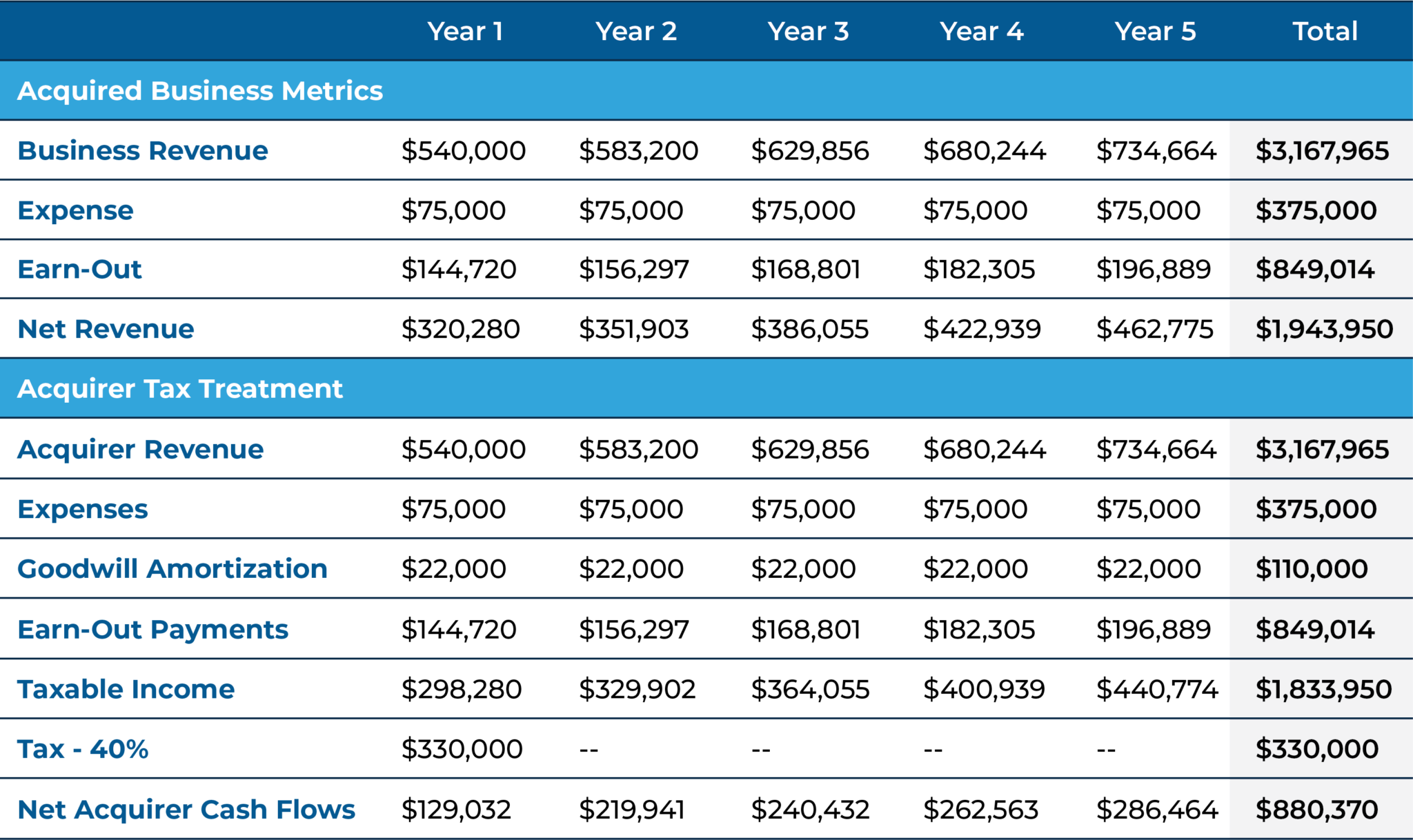 How Tax Treatment Changes The Valuation Of An Advisory Firm Acquisition