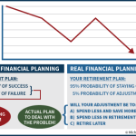 Formulating An Actual Financial Plan To Deal With A Market Decline