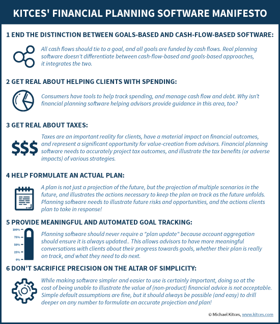 Kitces' Financial Planning Software Manifesto